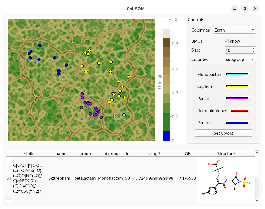 The GUI Overview of the ChI-SOM GUI